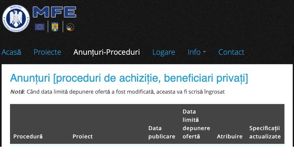 achizitii achizitii